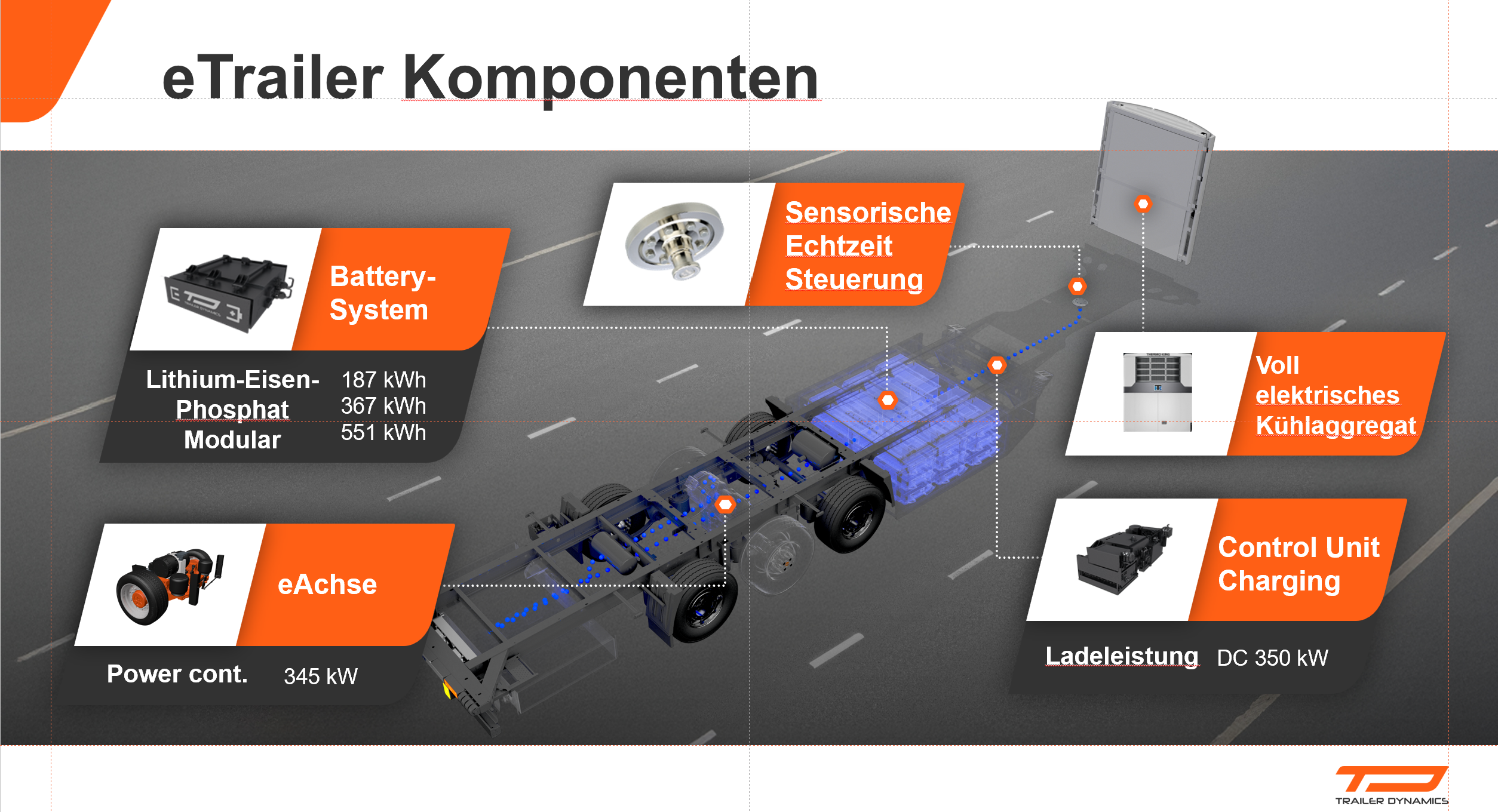 eTrailer Componenten