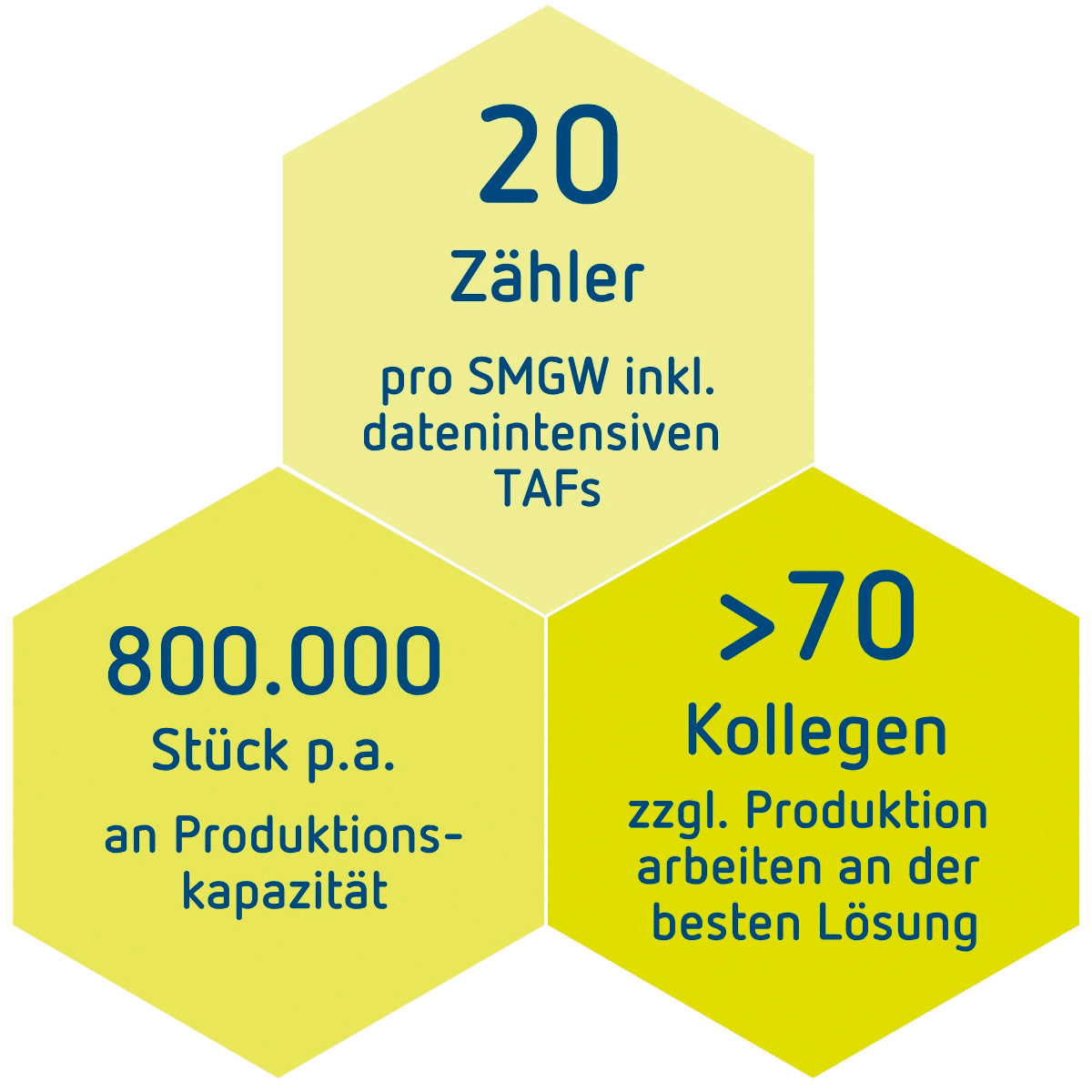 Theben Smart Energy GmbH