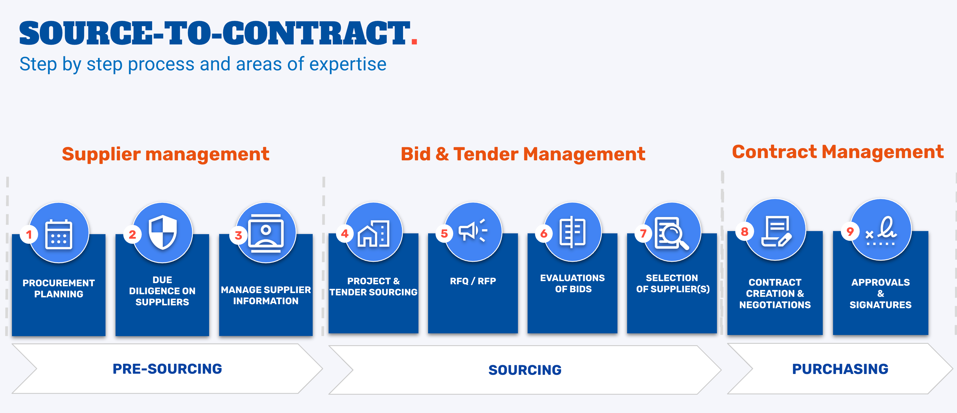 12Build Sales B.V. team 