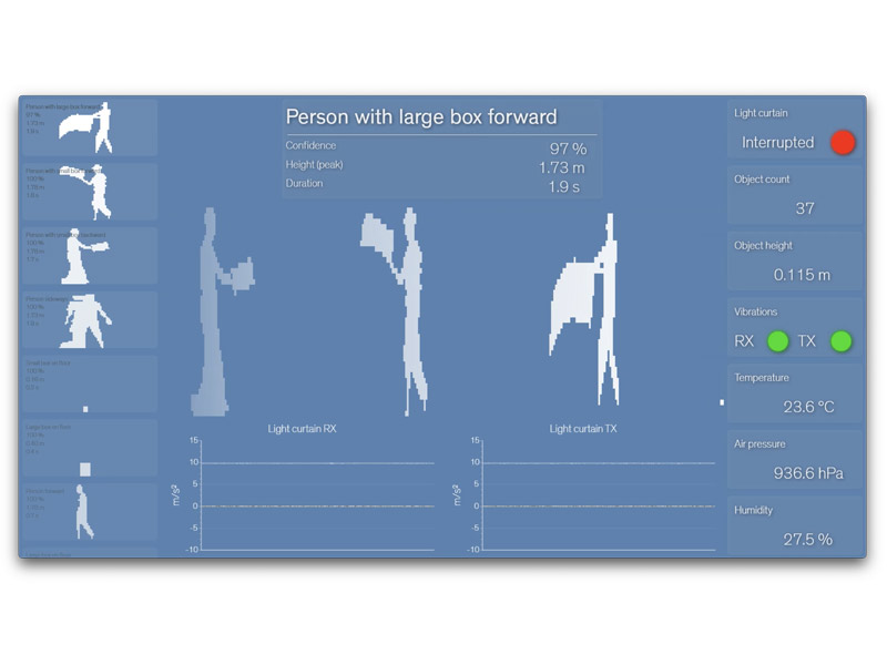 CEDES Rideau de Lumière GridScan/Smart Traffic Évaluation