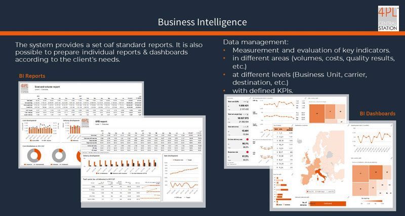 4PL Central Station Business Intelligence