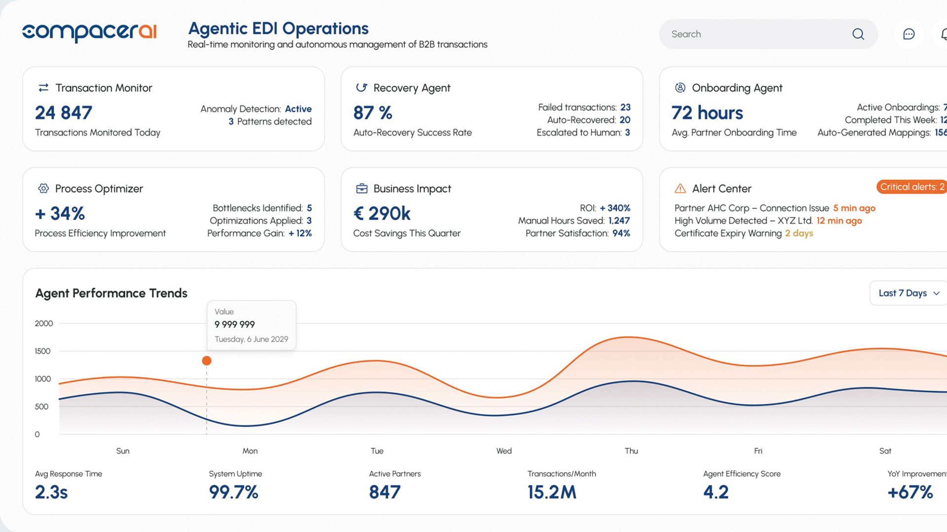 Agenti KI della compacer GmbH
