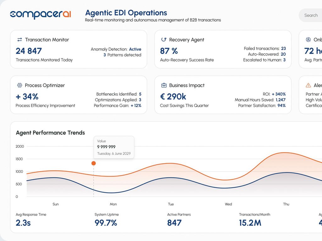 Digitálisan gondolkodni, globálisan cselekedni