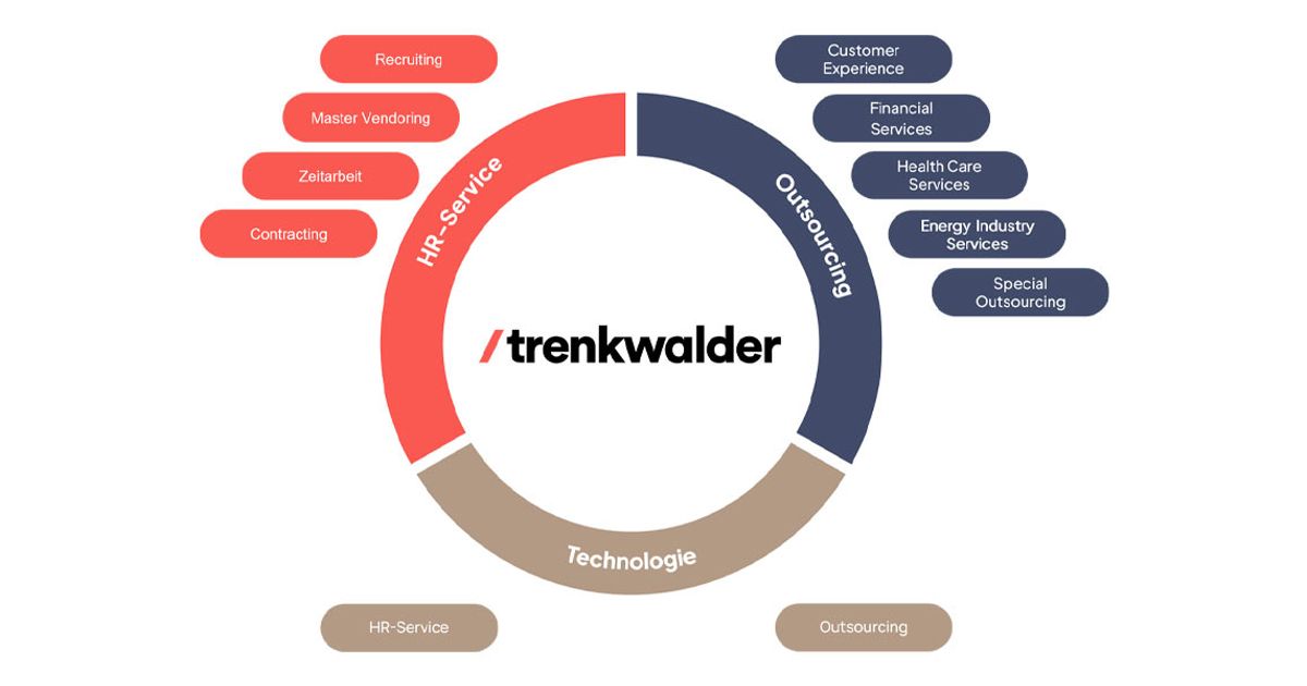 Rethinking HR