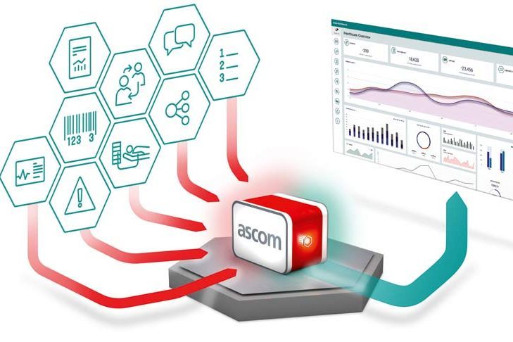 Ascom Deutschland Szoftvercsomag