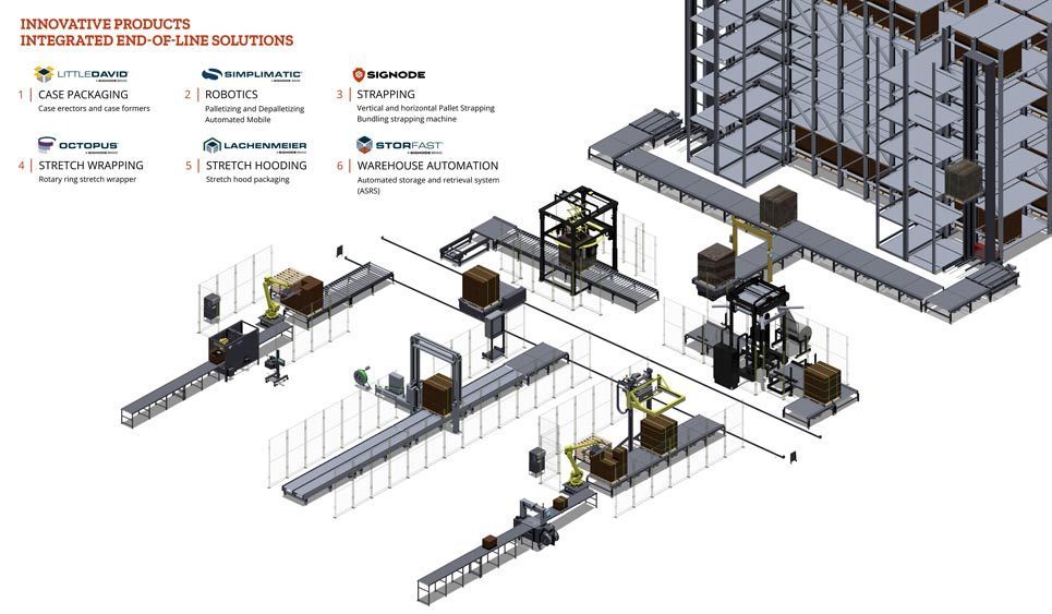 Signode end of line solutions
