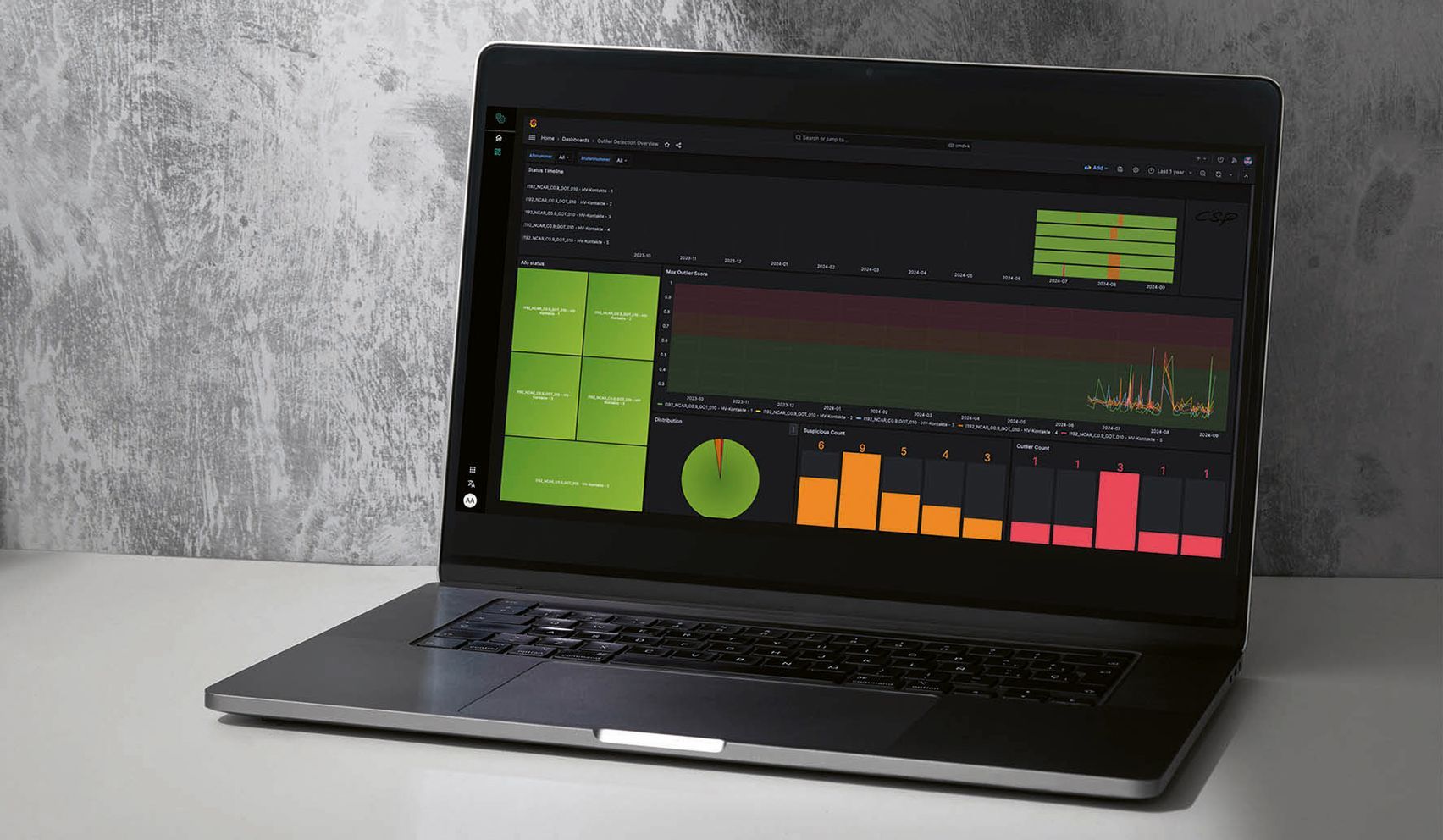 CSP GmbH & Co. KG Intelligente Data-analyse