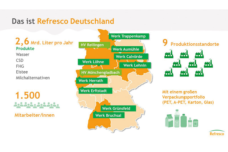 Refresco Duitsland in Cijfers