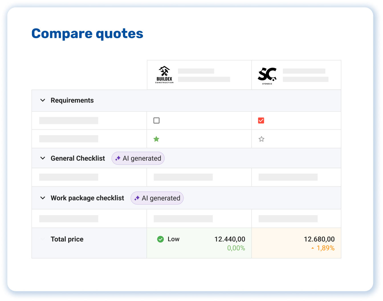 12Build Sales B.V. AI