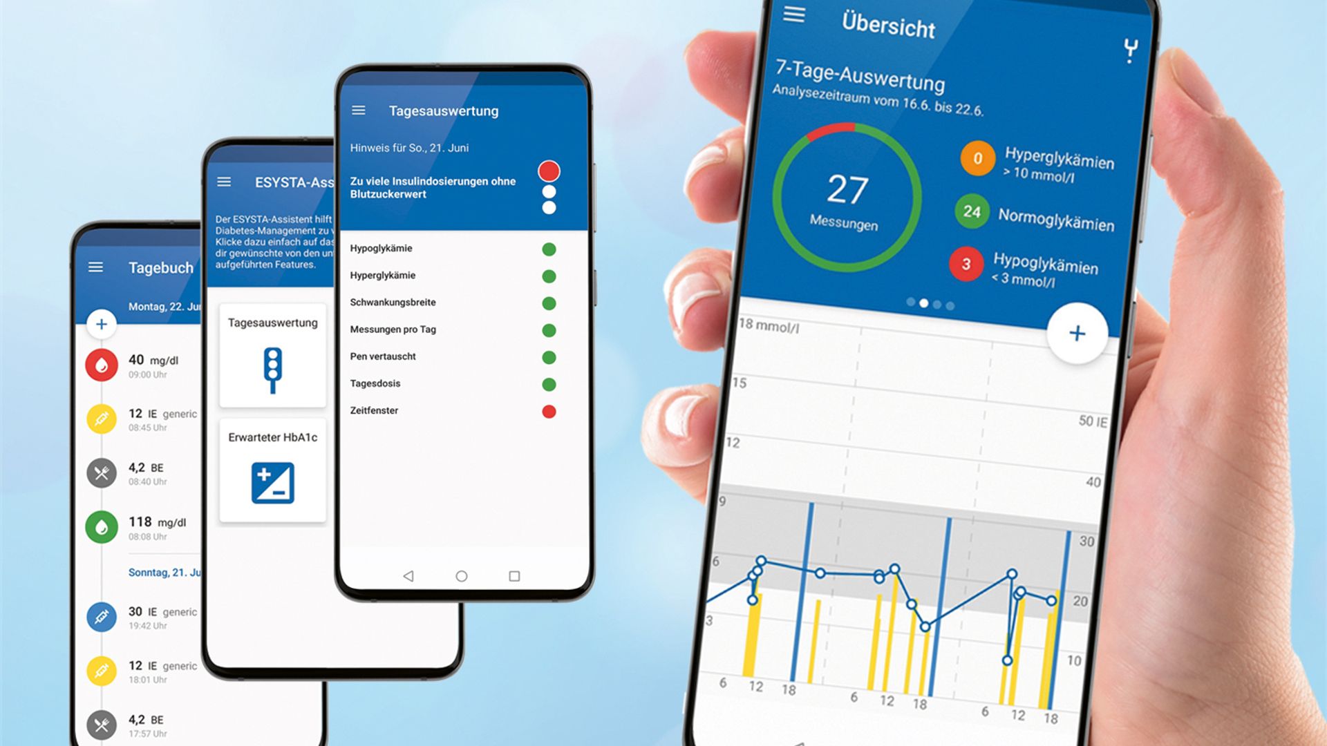 Emperra GmbH E-Health Technologies ESYSTA-Produktsystem