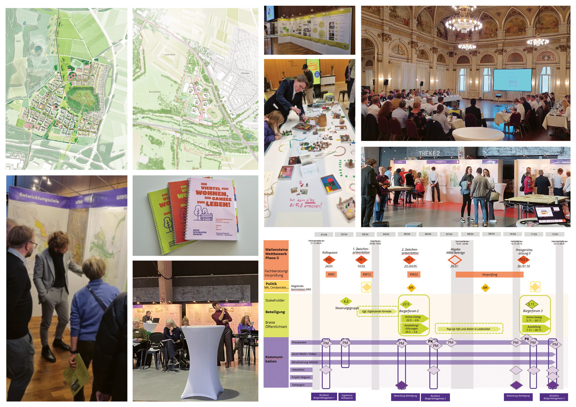 Stadtbauplan GmbH Stadsontwikkeling