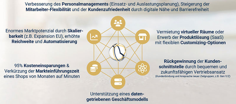 Degussa Bank AG Cyfrowy Sklep Bankowy