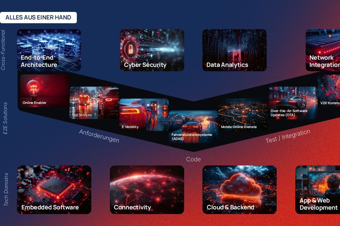 CarByte Technology Group GmbH Informationsarchitektur