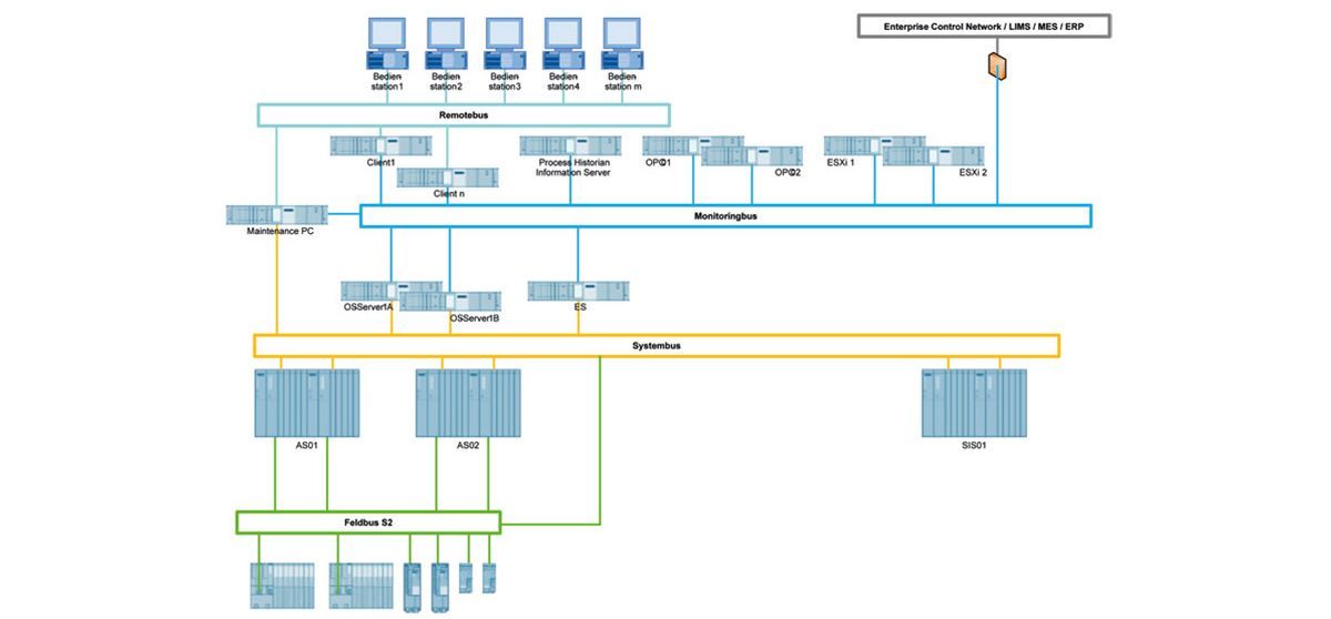 Infrastruttura dei sistemi di controllo ME Engineering