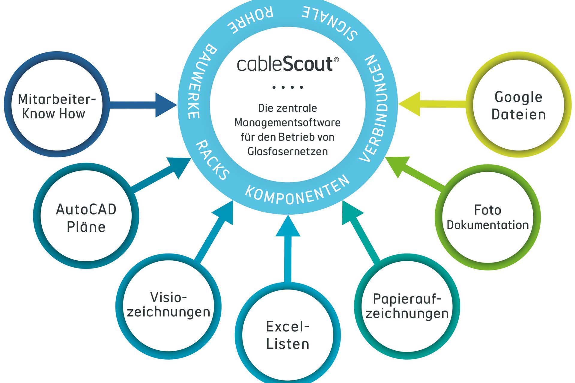 JO Software Engineering GmbH Netinformatie