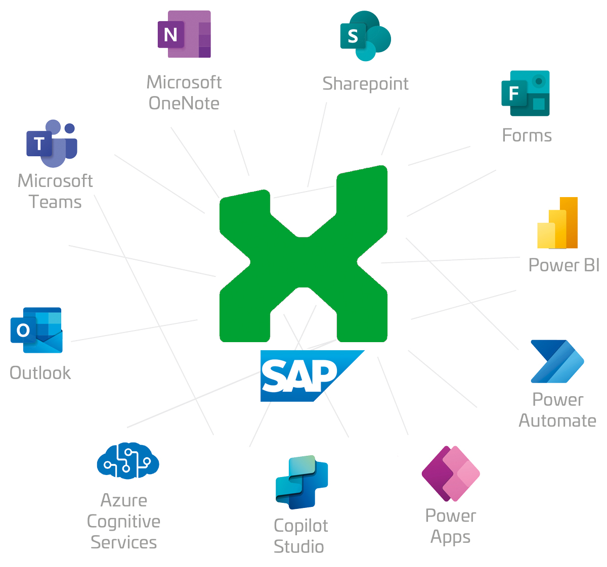 El objetivo del software itmX es siempre hacer más exitosos a los clientes