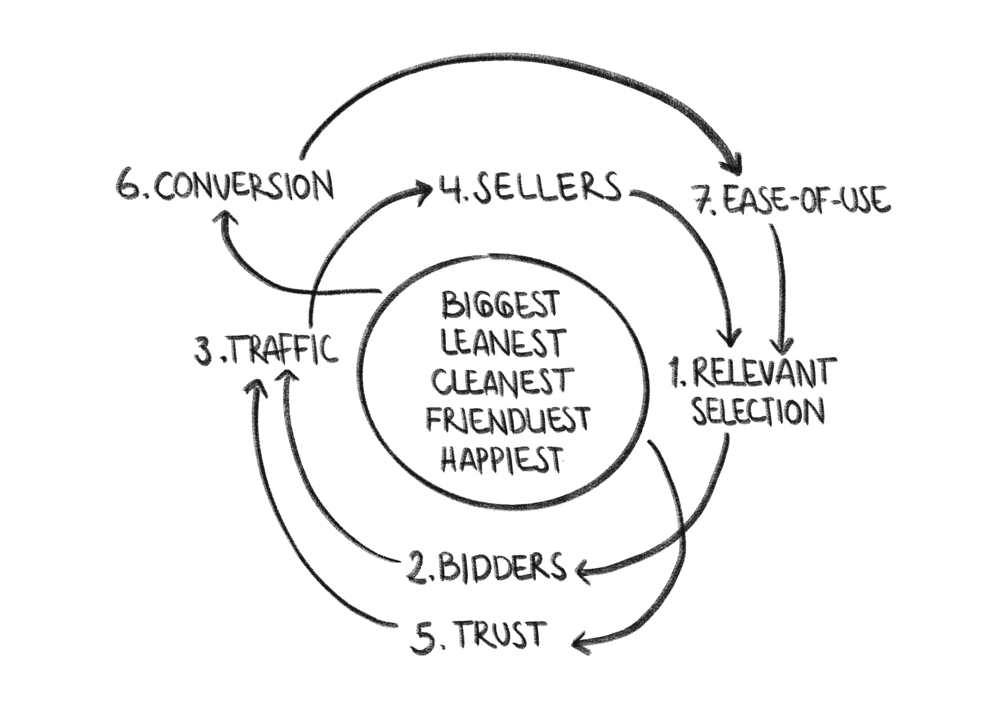 Approccio digital-first di TBAuctions