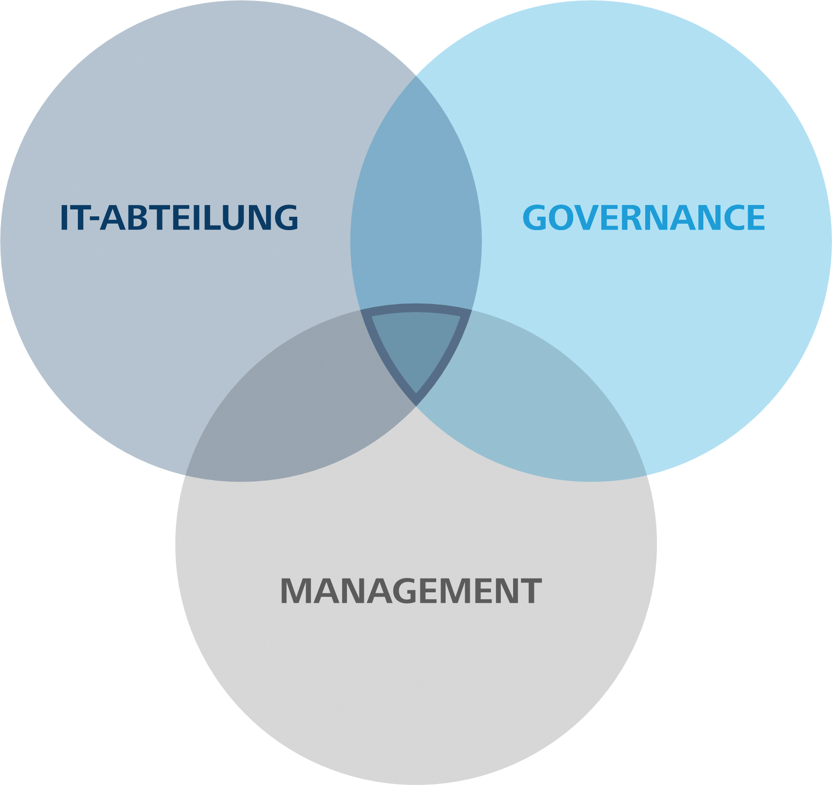 AirITSystems GmbH Digitalización
