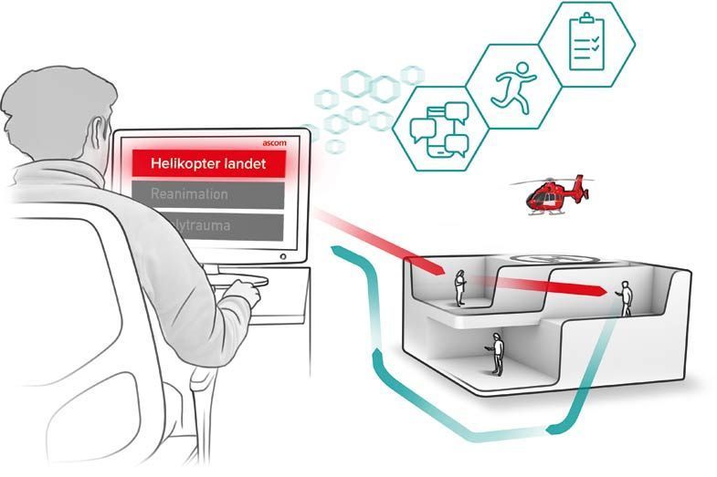 Ascom Németország Riasztórendszer