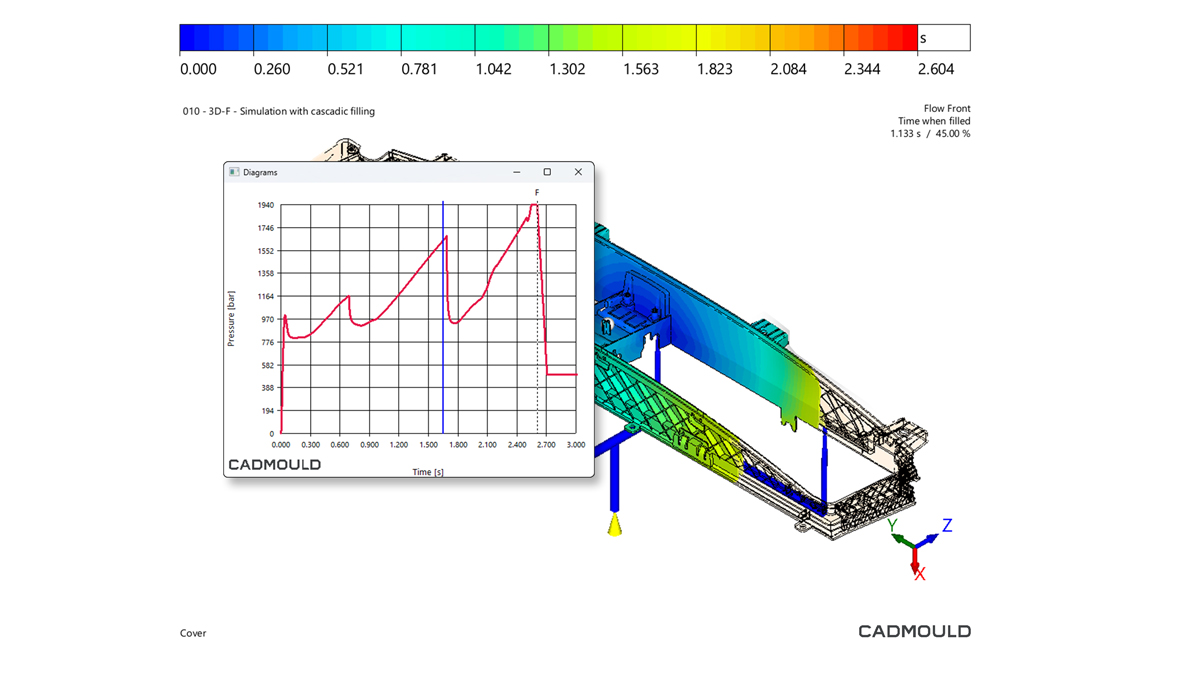 Inzwischen bietet Simcon seine Lösungen auch als SaaS-Modell an