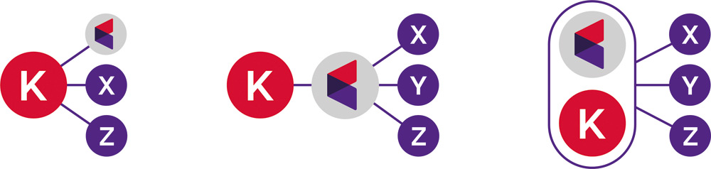 avaris/IT AG Cadenas de Procesos