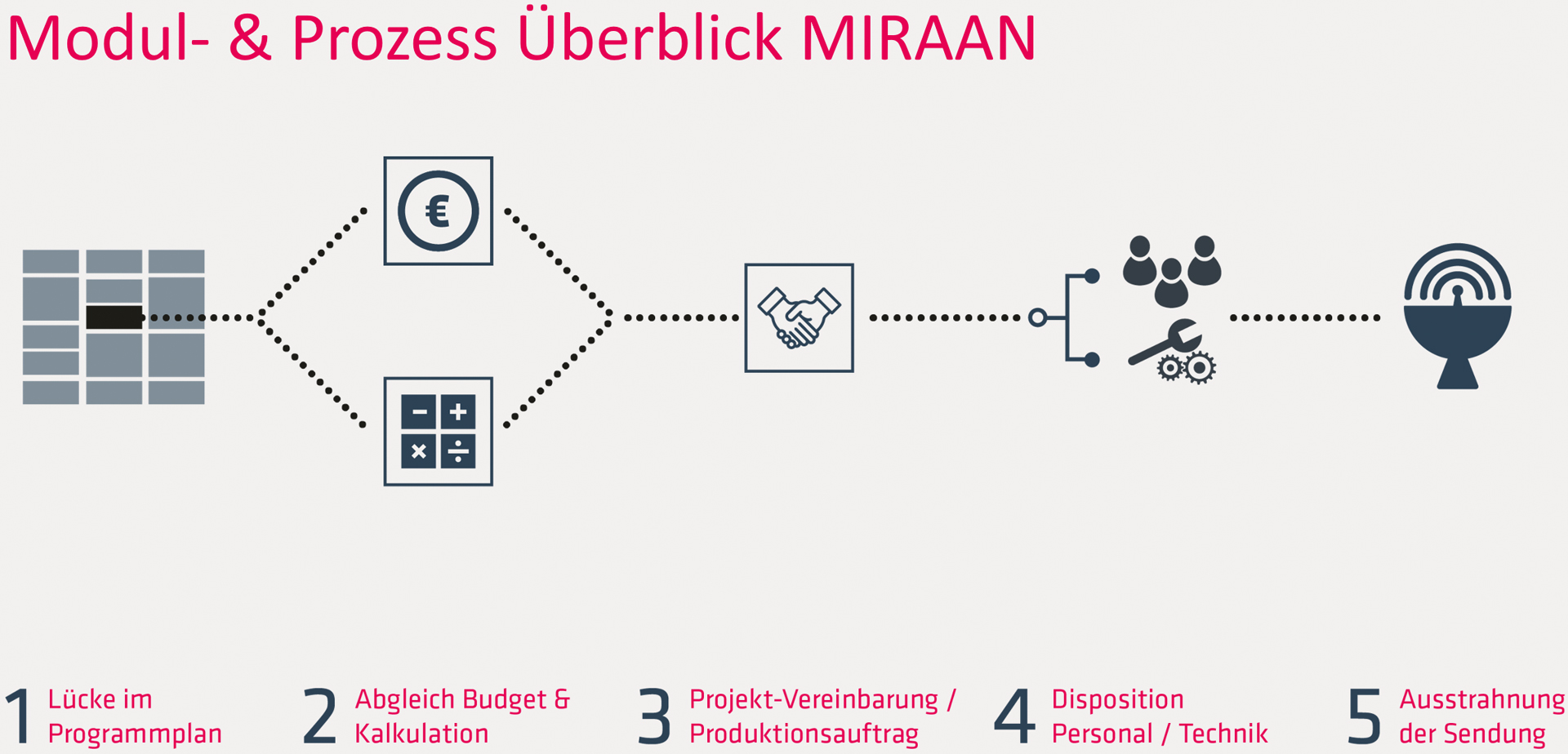 Przegląd AVI.DAT Software & Technology GmbH MIRAAN