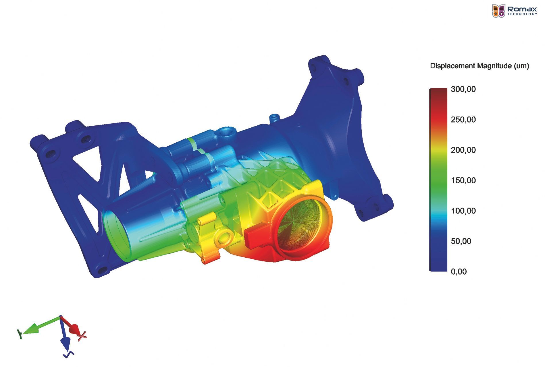 FLT-Wälzlager GmbH Analyse