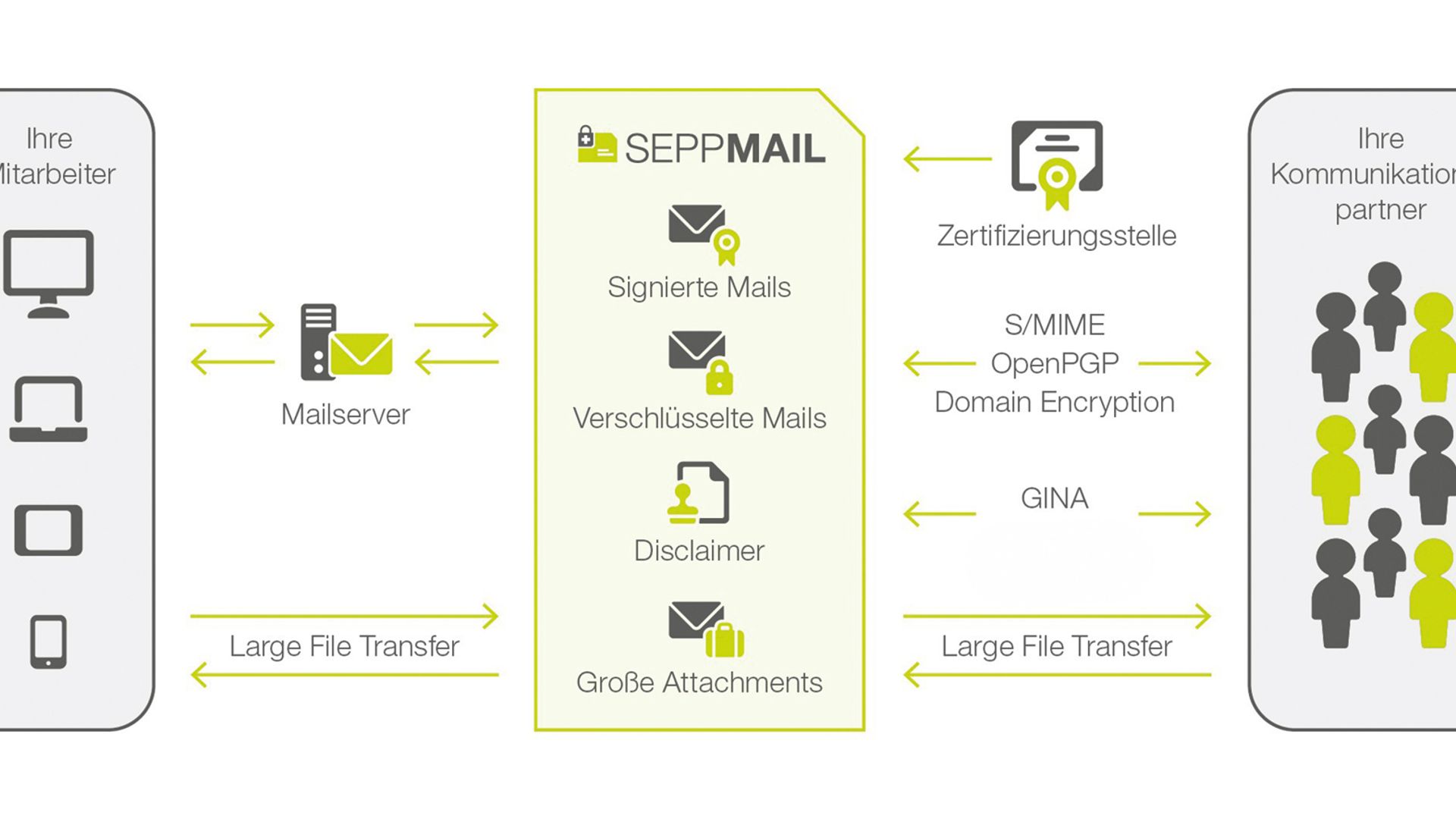 SEPPmail – Deutschland GmbH Encryption System