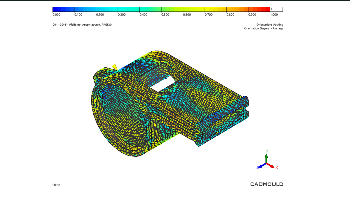 In die Simulation fließen diffizile Parameter zum Verhalten des Kunststoffs bei der Abkühlung und Aushärtung ein