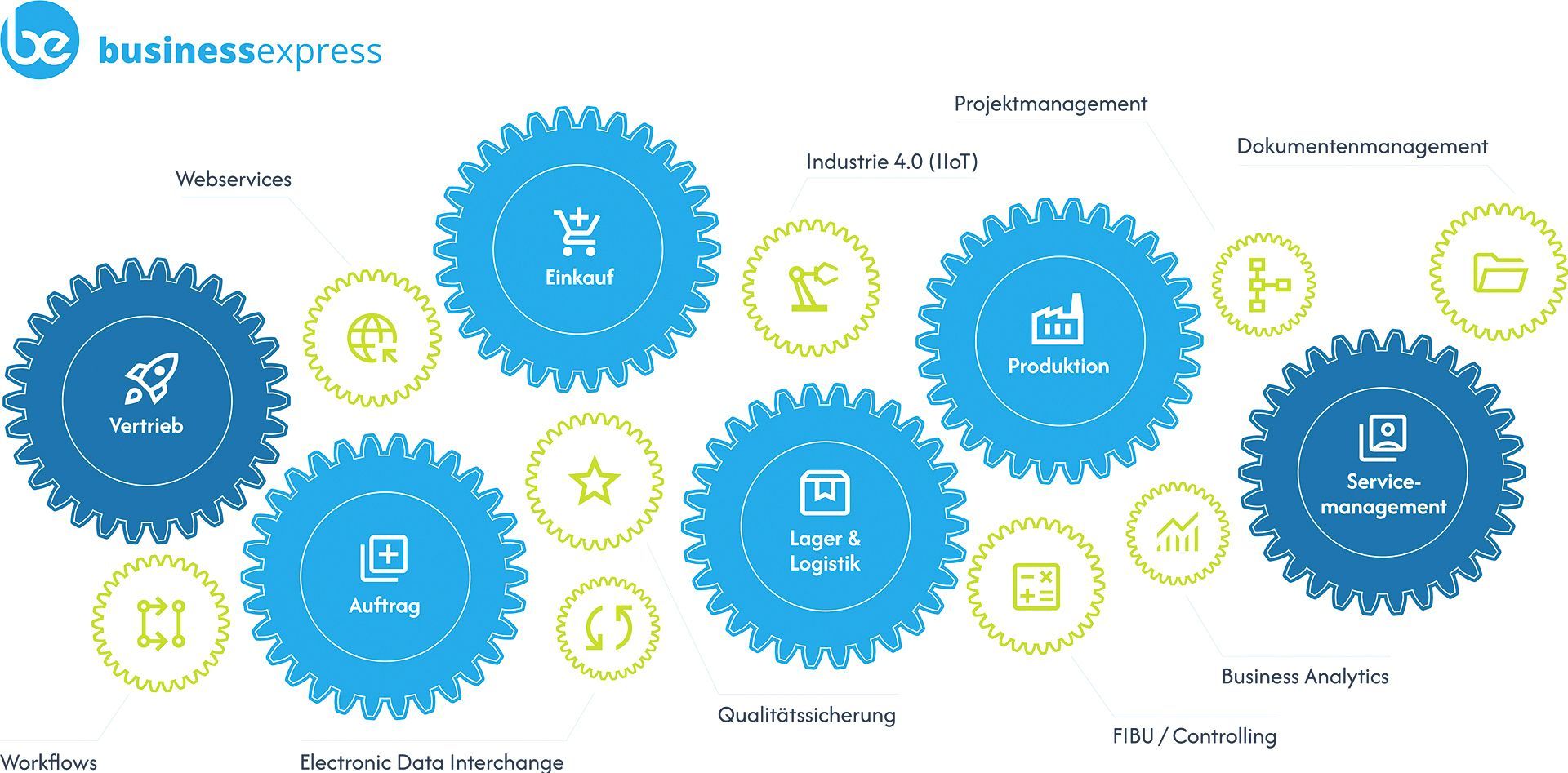 Le soluzioni di Dontenwill coprono l'intera catena del valore