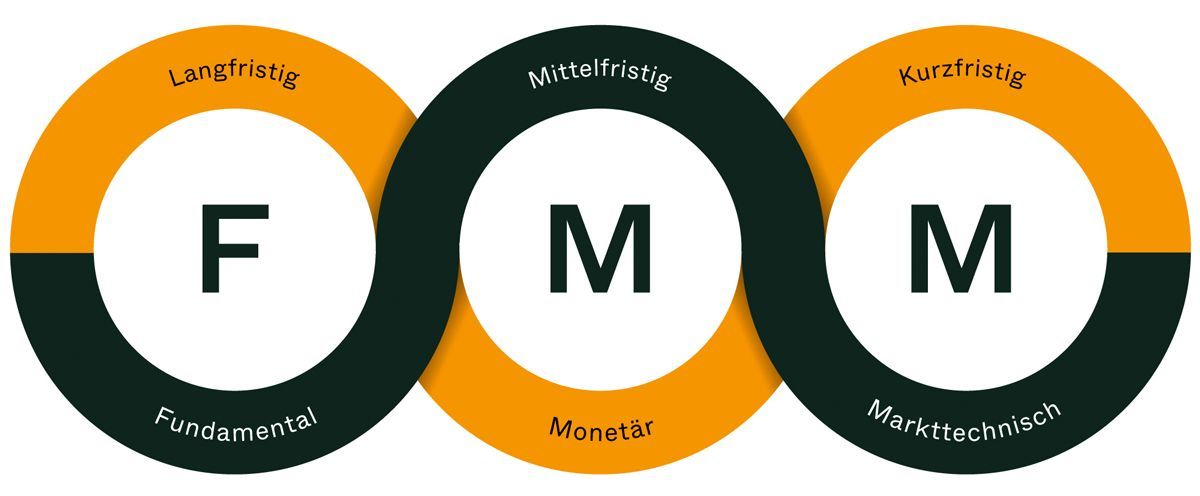 Rendszerszerű befektetés: Az FMM-módszer