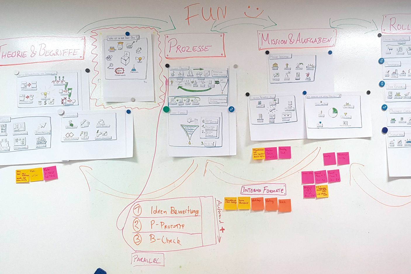 Diversión en JAM Software GmbH