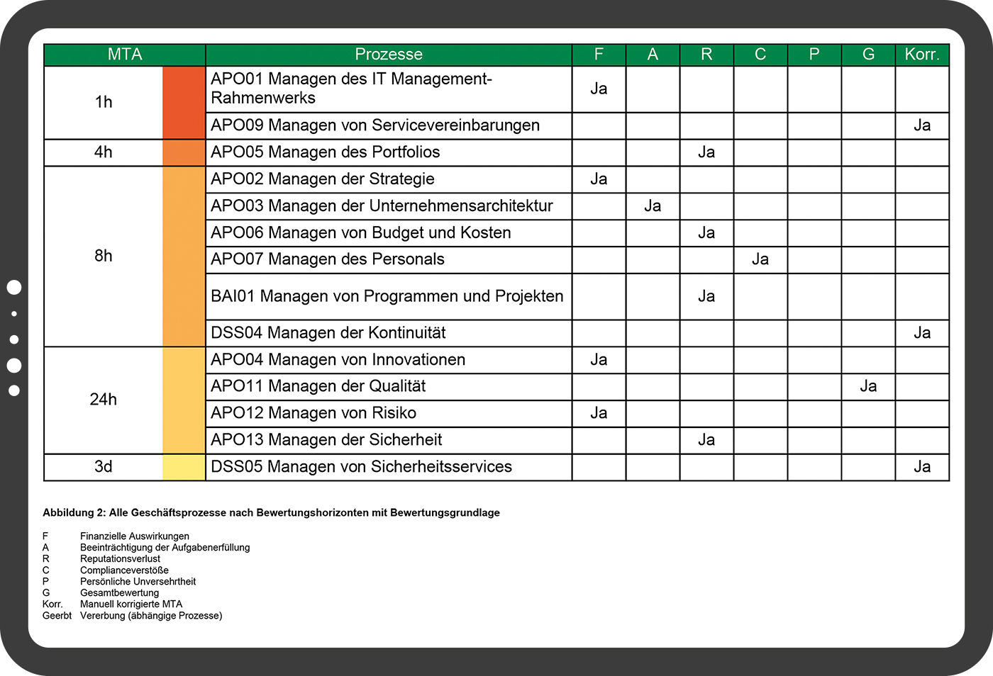 Capture d'écran HiScout