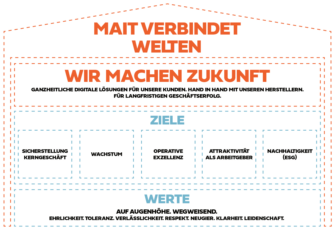 Charte de MAIT Germany GmbH