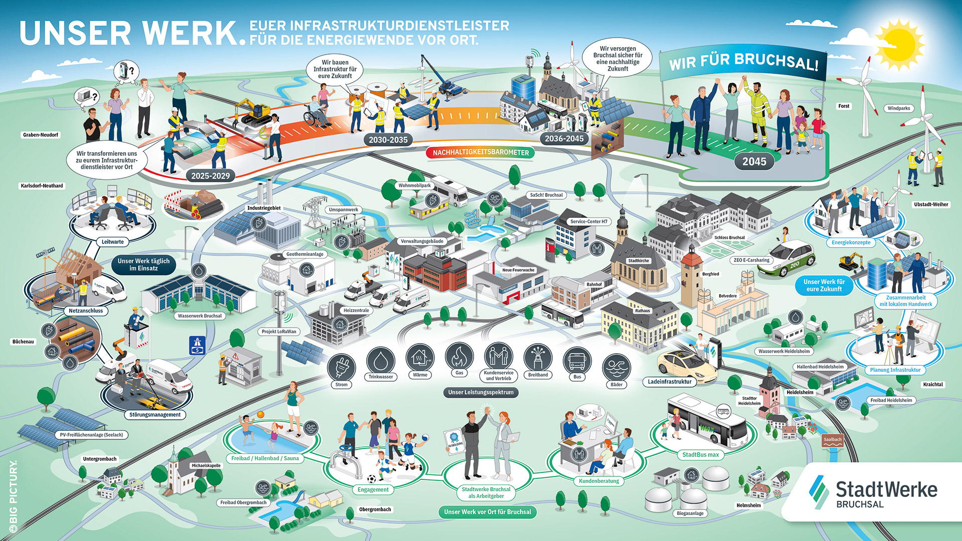 Stadtwerke Bruchsal GmbH