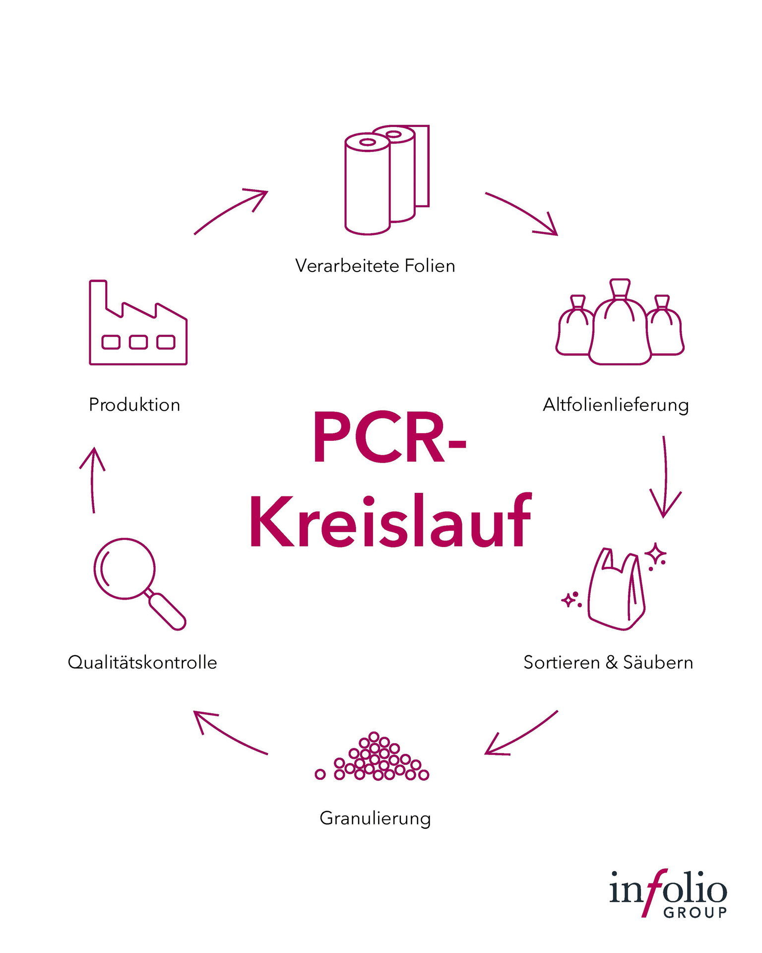 INFOLIO Packaging GmbH Graphic