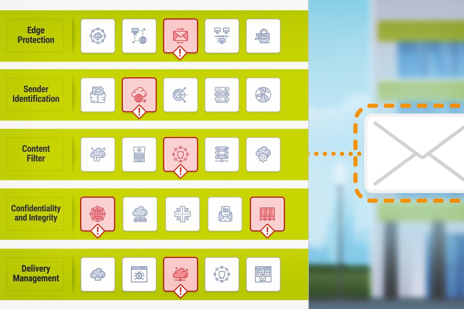 SEPPmail – Germany GmbH Email Communication