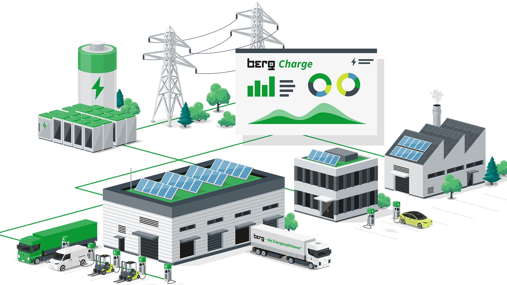 Berg GmbH Berg.Charge