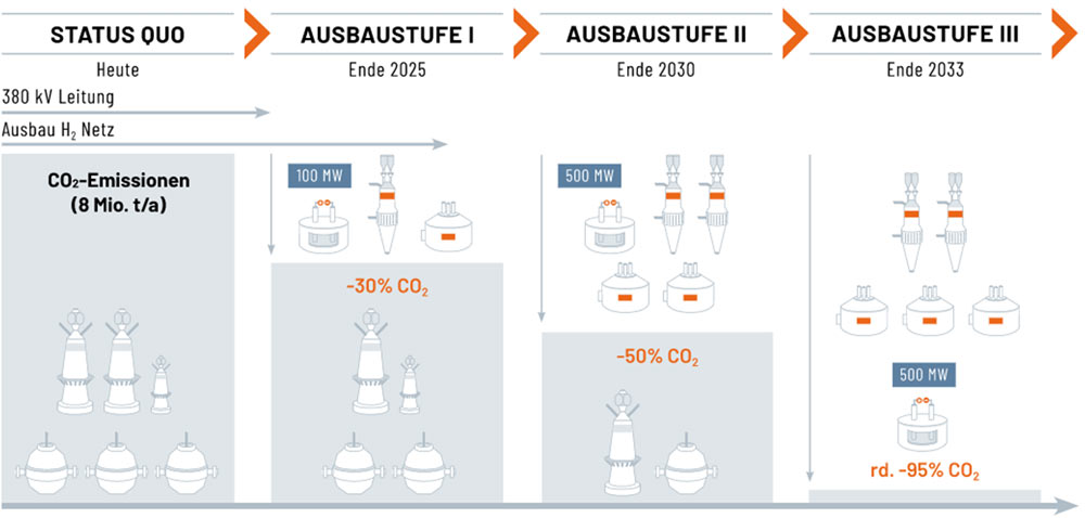 Oficina de Ingeniería Zammit - Planificación de CO2