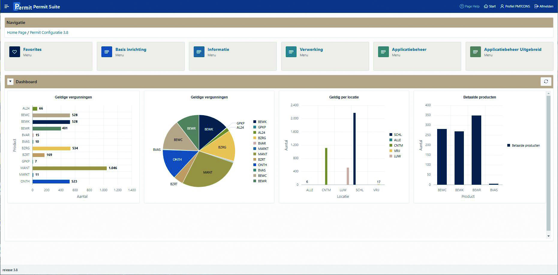 Desyde’s advanced dashboard