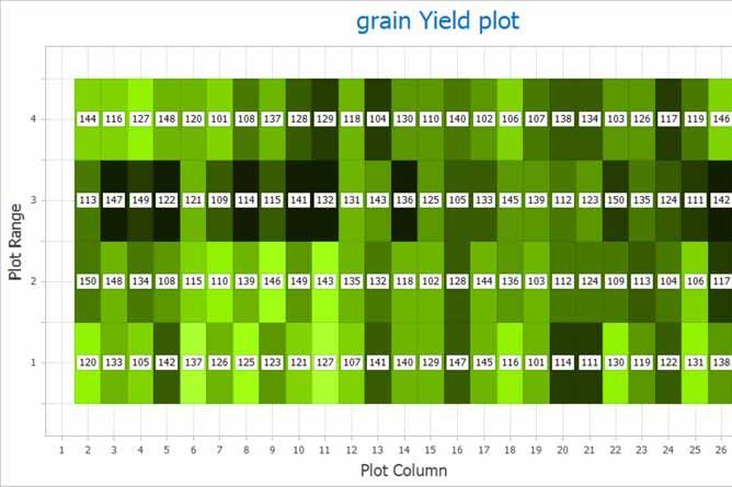 Nordsaat Mapa de Calor