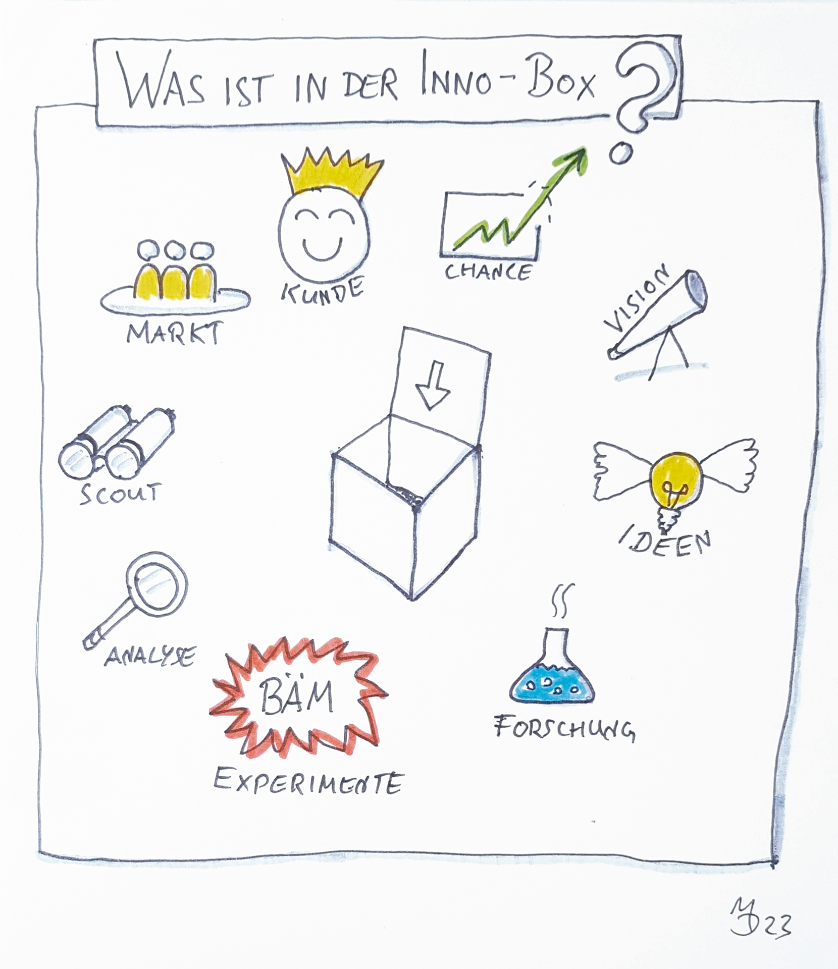 JAM Software GmbH Inno Box