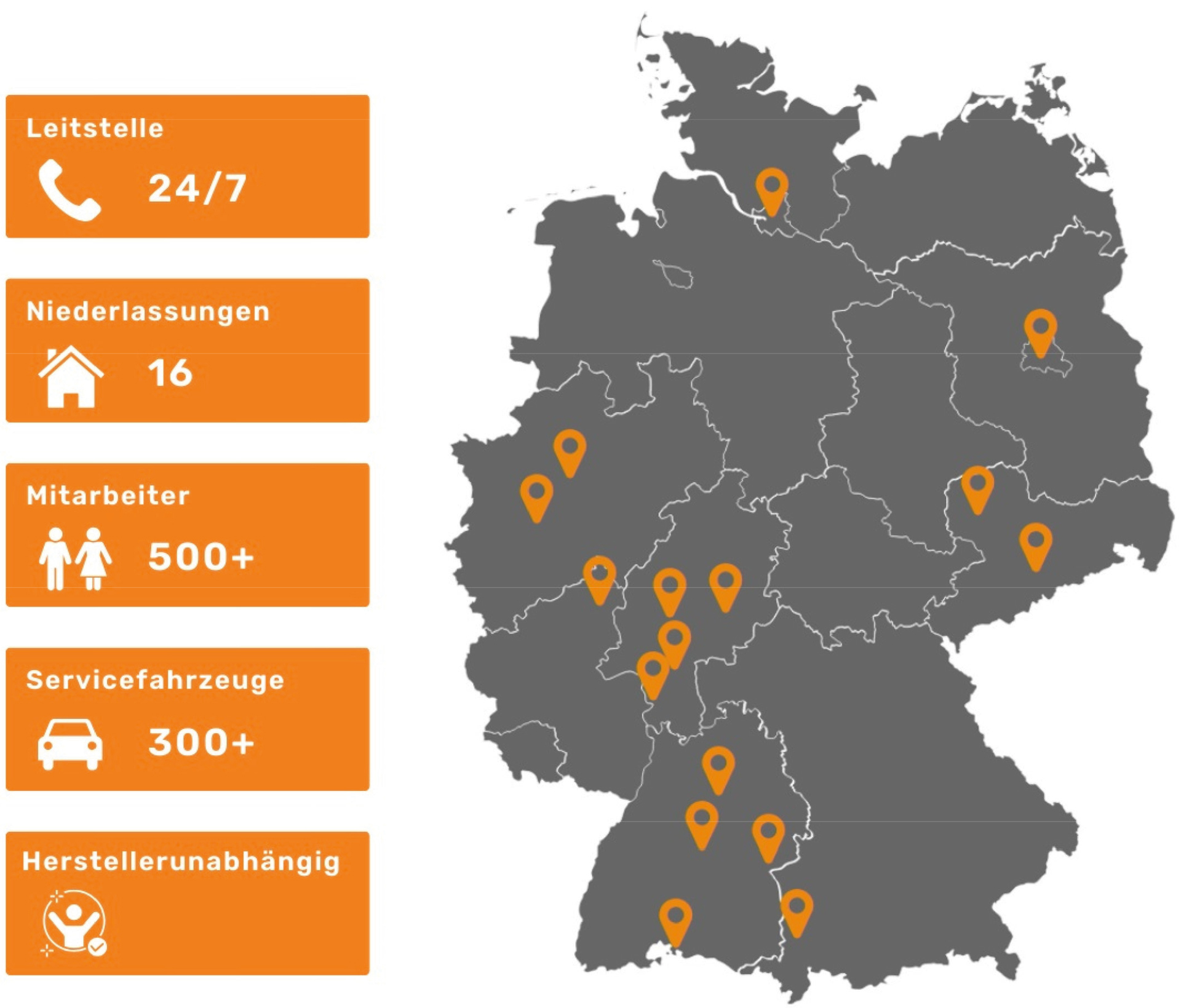 G&N Holding GmbH Succursales